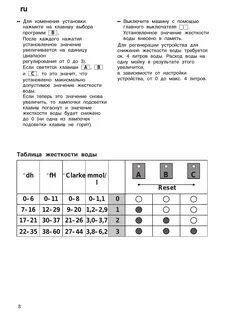 Как установить жесткость в посудомойке