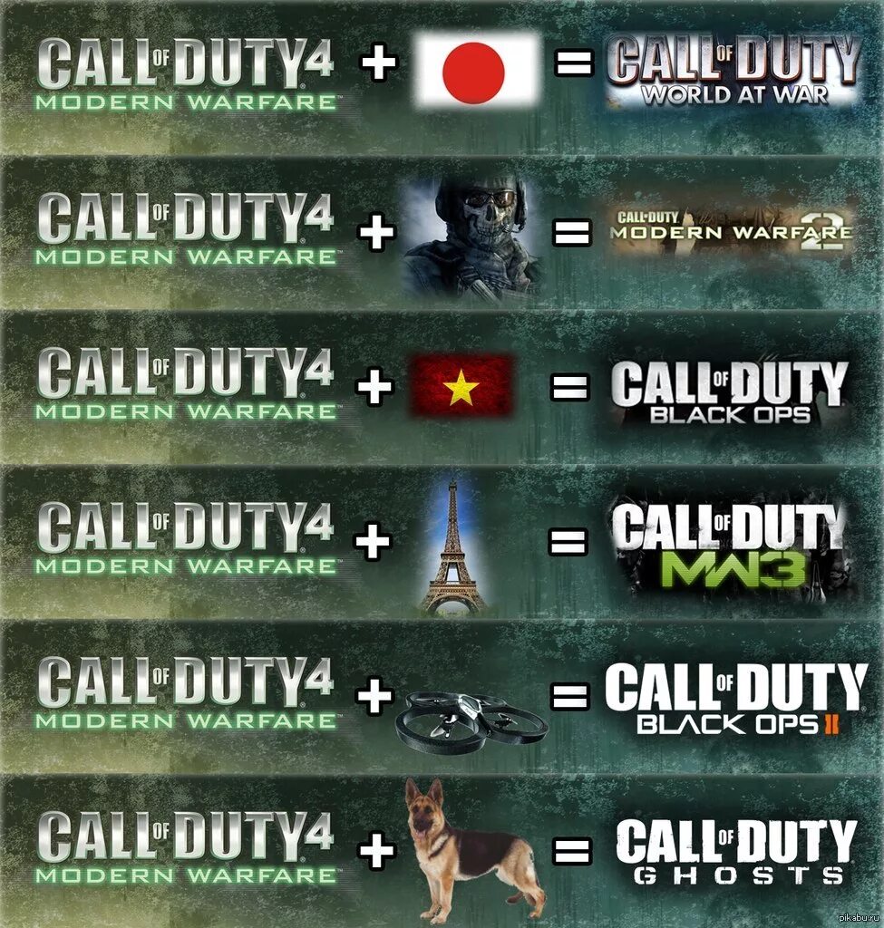Фразы из call of duty. Call of Duty. Call of Duty приколы. Call of Duty мемы. Call of Duty 4 Modern Warfare.