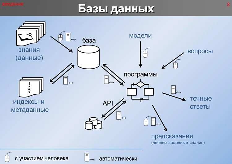 Что такое deadlock в случае баз данных. База данных. 1с база данных. бд. облачные базы данных.
