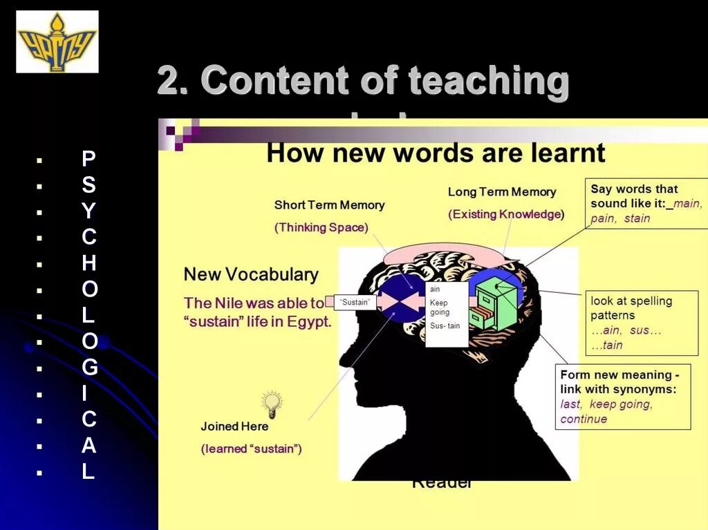 4 learn new words. Teaching Vocabulary. Methods of teaching Vocabulary. Methods for teaching Vocabulary. The content of Learning Vocabulary.