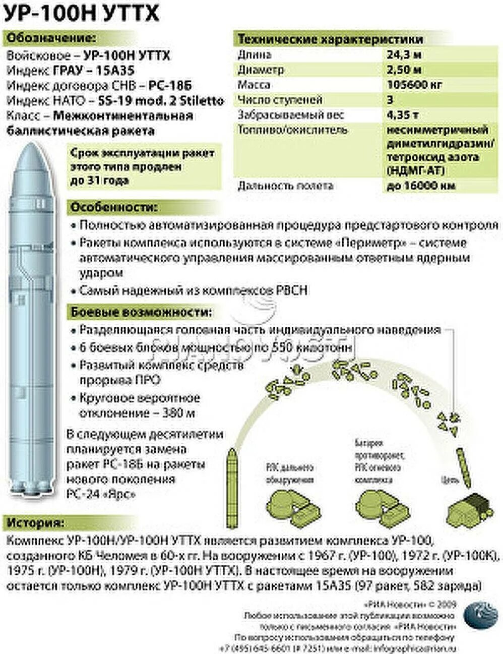 Межконтинентальная баллистическая ракета РС-20 «Воевода». Ракетный комплекс ур-100н УТТХ. Ярс рс24 ракета радиус поражения. Ракета МБР ур-100н УТТХ. Комплекс сармат характеристики радиус поражения