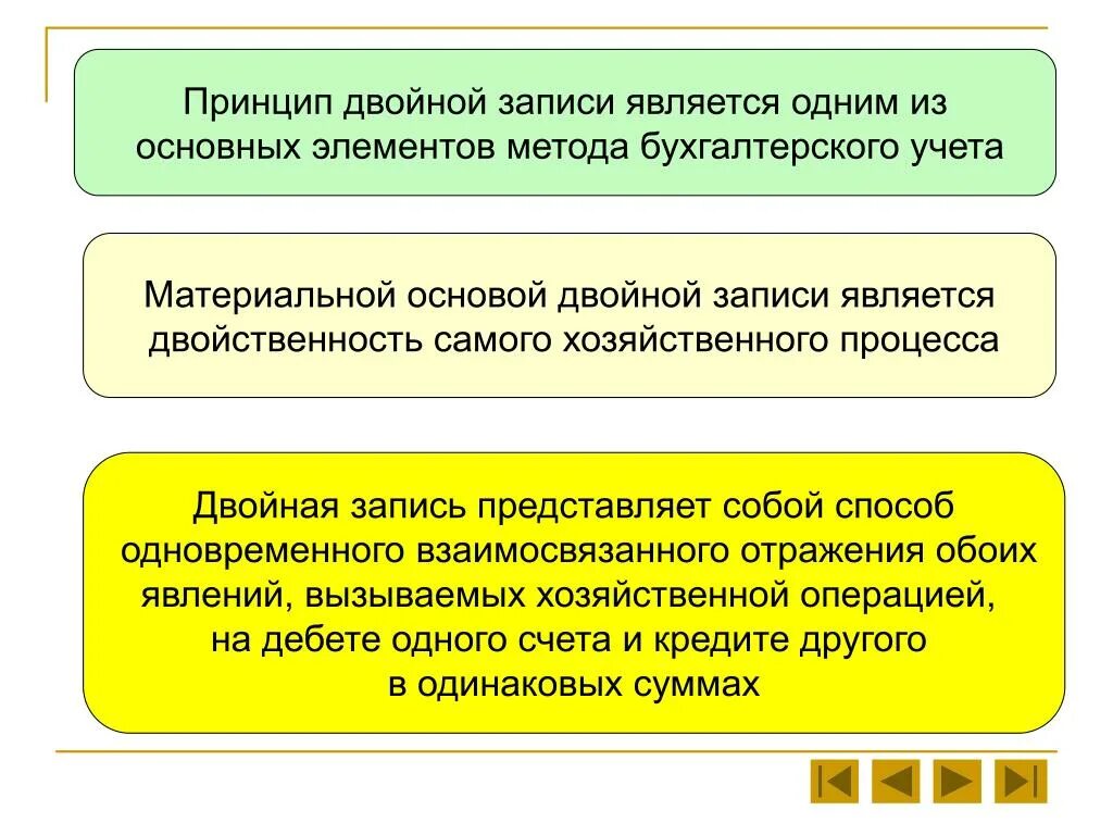 Принципы записи. Принцип двойной записи. Принцип двойной записи (принцип бухгалтерского учета). Принцип двойной записи в бухгалтерском учете. Принцип двойной записи в бухгалтерии.