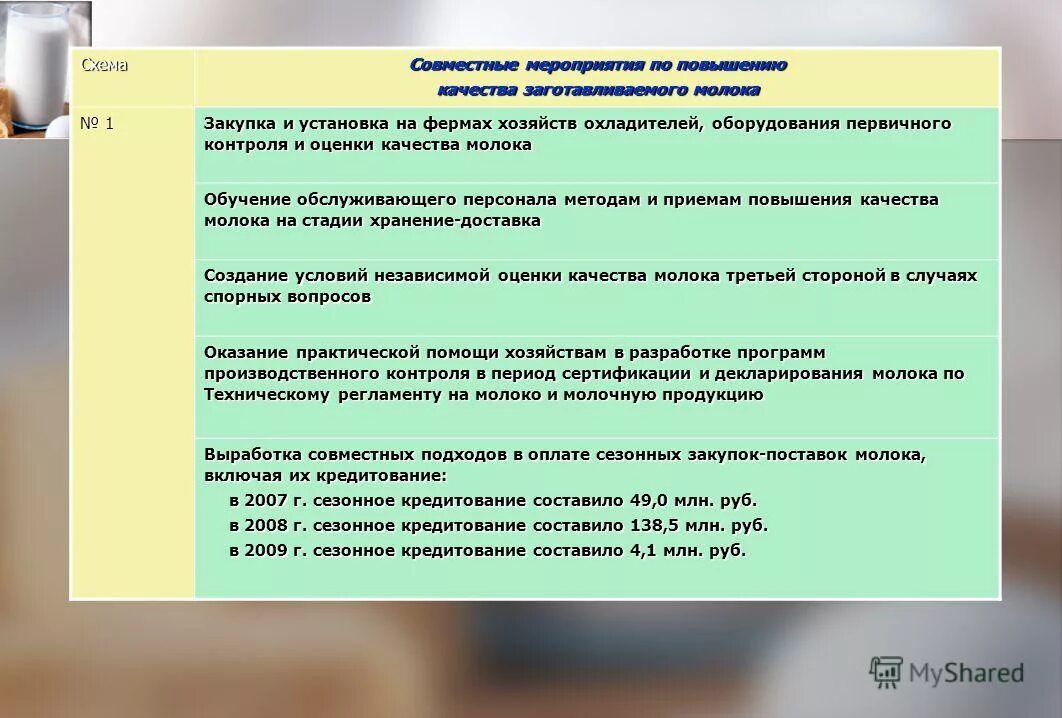 монтаж закупки