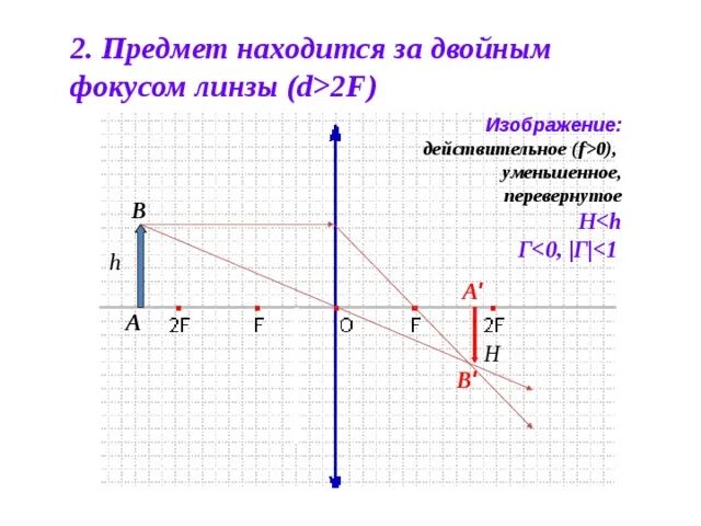 Равное изображение. Фокус линзы действительный f<d<2f. Двойной фокус линзы. Изображение действительное уменьшенное перевернутое. D > 2f перевернутое действительное.