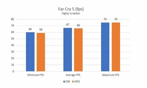 Far test