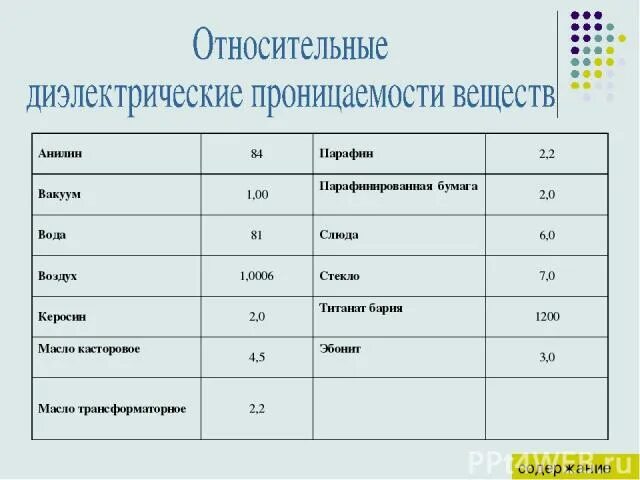 Определите диэлектрическую проницаемость. Диэлектрическая проницаемость диэлектрика. диэлектрическая проницаемость sio2. таблица диэлектрической проницаемости диэлектриков. относительная диэлектрическая проницаемость диэлектрика.