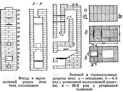 Печь голландка - порядовка своими руками кирпичной отопительной печи, устро...