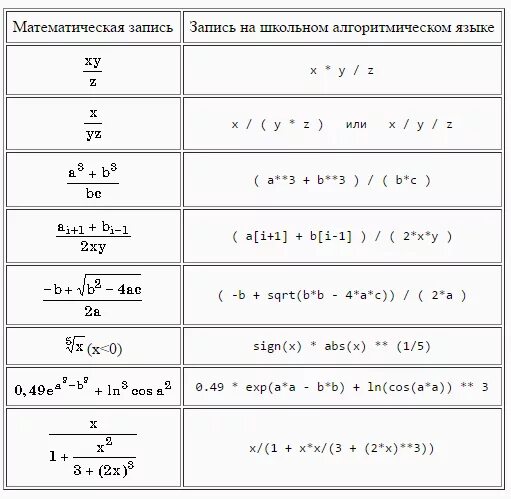 Для следующих математических