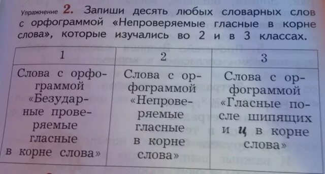 Прочитай запиши любые три слова. Слова с непроверяемыми орфограммами. Непроверяемые орфограммы 2 класс в словах. Словарные слова непроверяемые орфограммы. Орфограмма слова с непроверяемым написанием.