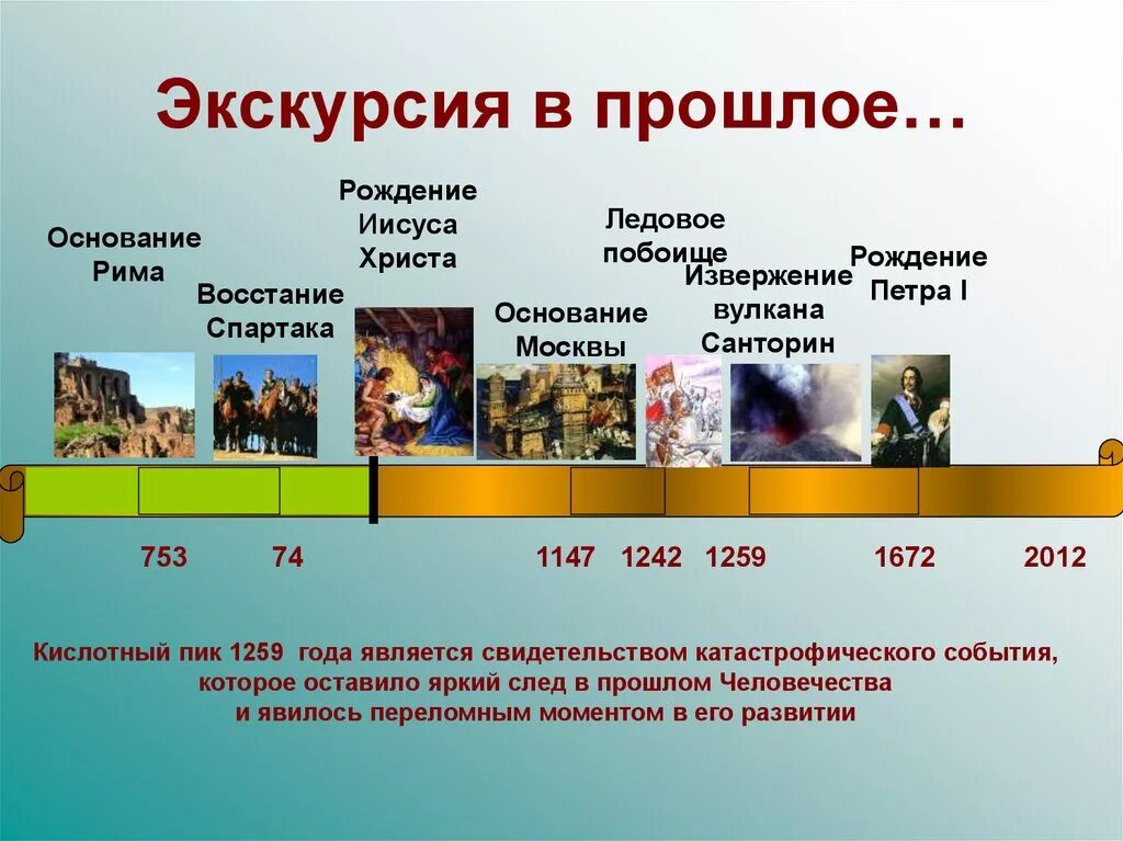 Путешествие во времени рисунок. Профессии прошлого. История названия улицы октябрьский проспект псков. Прошлое ушло. Машина час.