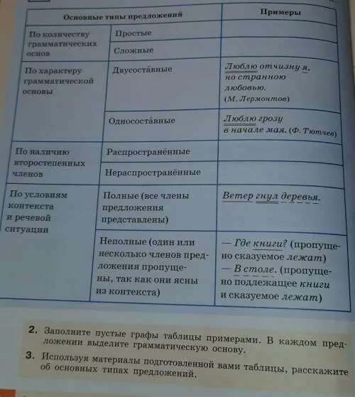 Заполни таблицу виды предложений Предложение и словосочетание. 4 класс