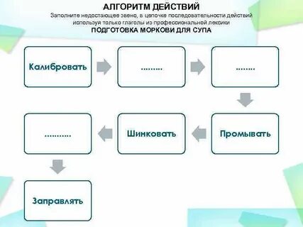 Заполните недостающие звенья схемы