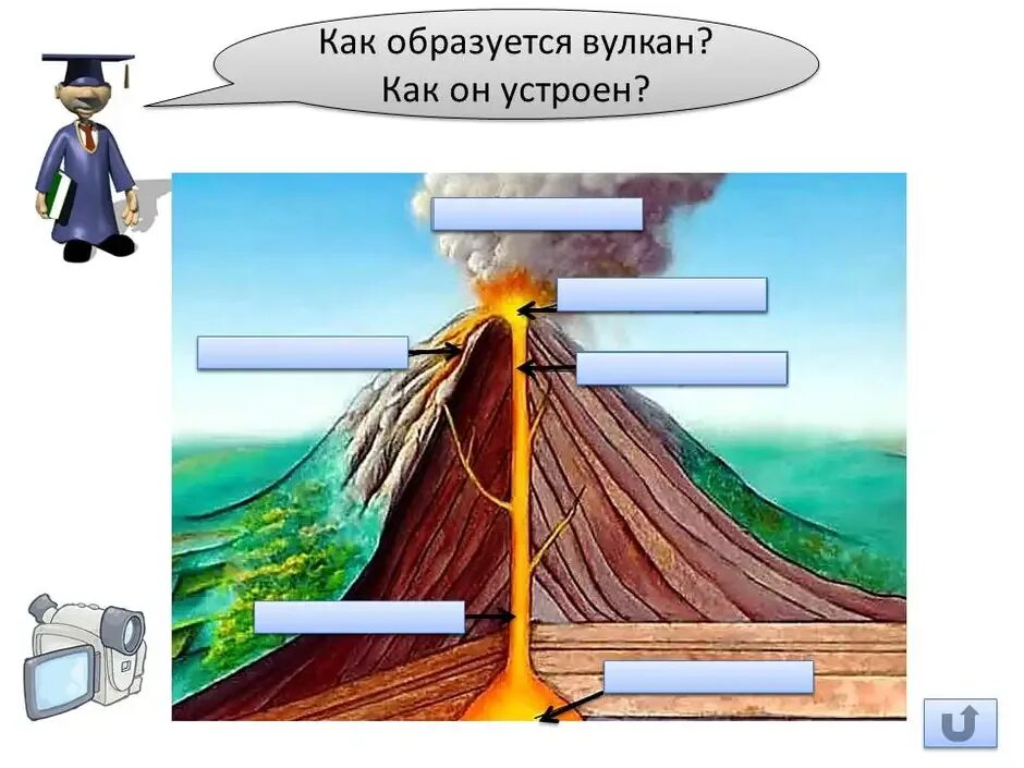 Схема вулкана 5 класс география. Схема внутреннего строения вулкана. Строение вулкана. Строение вулкана схема. Строение вулкана 5 класс география рисунок