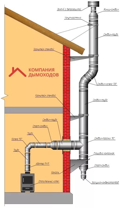 Установка твердотопливного котла в деревянном доме