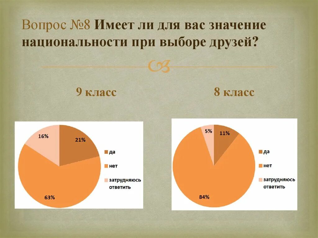 Значение нации