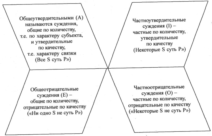 Суждение от частного к общему называется