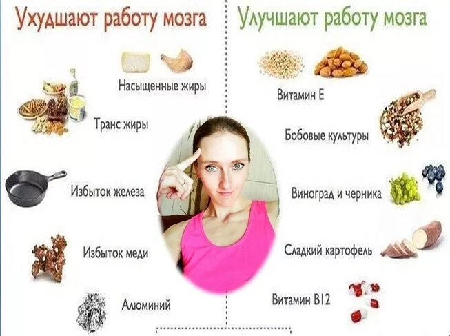 Продукты для улучшение мозга. Что кушать чтобы улучшить память и работу мозга. Продукты для улучшения памяти. Продукты для улучшения деятельности мозга. Продукты полезные для мозга.