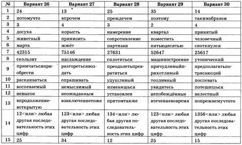 Человеческое общение по данным исследователей егэ