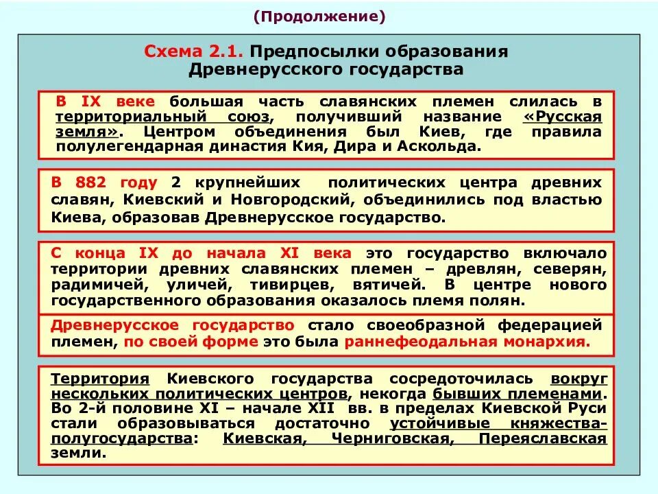 Возникновения государственного управления. Формирование территории древнерусского государства в IX В.. Предпосылки и причины создания древнерусского государства. Предпосылки образования древнерусского государства схема. Предпосылки образования древнерусского государства.