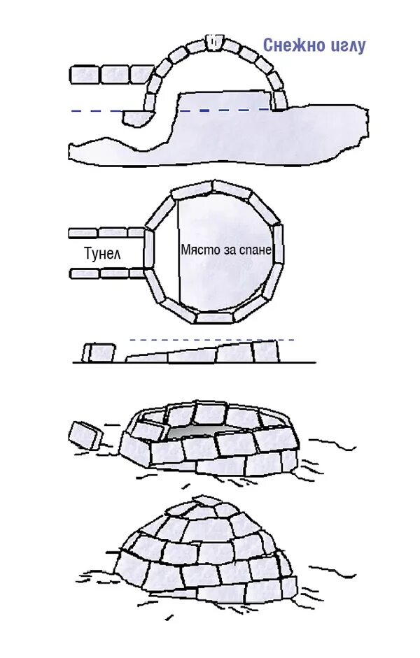 Схема иглу эскимосов. Иглу жилище эскимосов схема. Разрез иглу снежного жилища. Иглу схема.