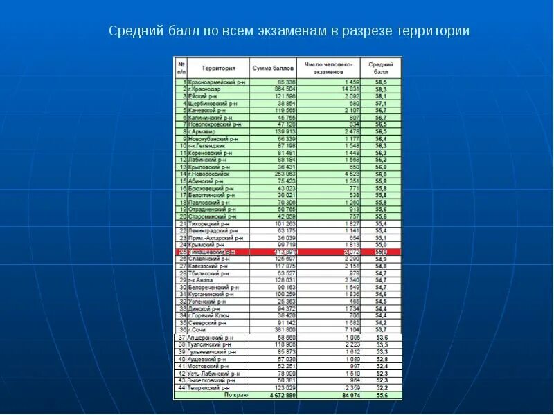 Колледж средний балл 3. Алтайского транспортного техникума средний бал. Алтайского транспортного техникума средний бал 2023. Средний бал атестата КИПИА.