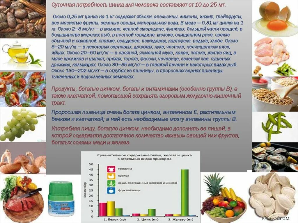 Витамины микро и макроэлементы. Суточная потребность цинка в организме человека. Суточная потребность макроэлементов. Макроэлементы в продуктах питания. Суточная потребность цинка для человека.