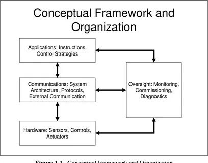 Conceptual approach