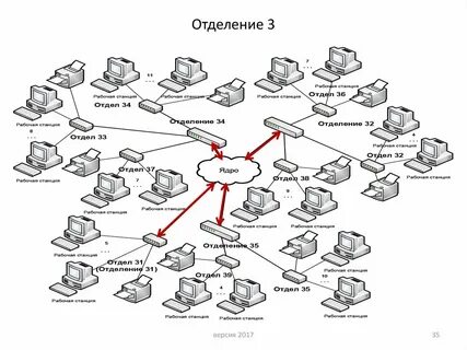 Какая ты версия станции
