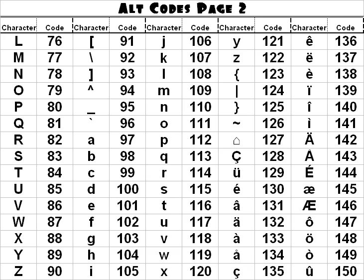 Alt names. Альт коды символов. Альт нумпад коды. Коды символов на клавиатуре alt+. Спецсимволы Альт коды.