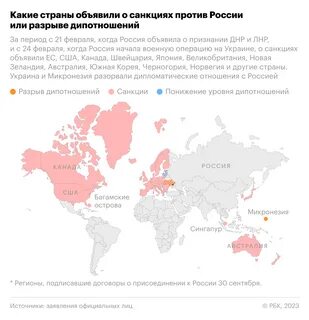 новатэк санкции насколько скажутся