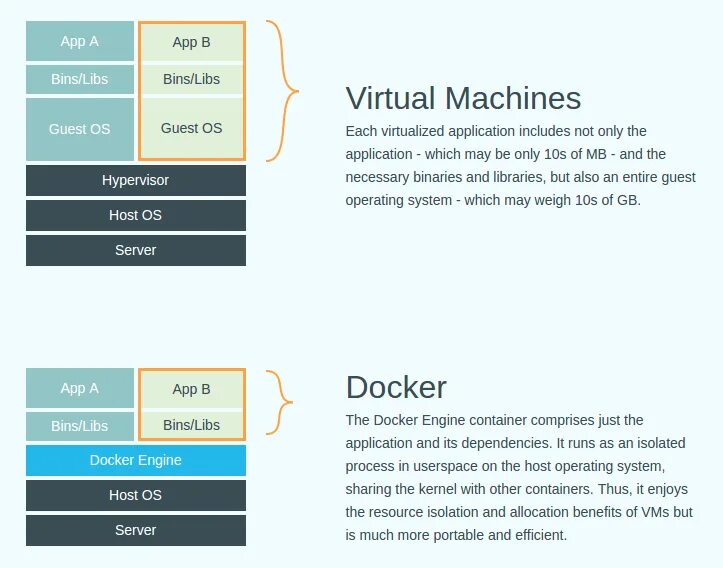 Hosted engine