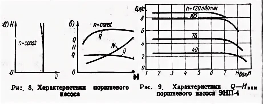 Характеристики q