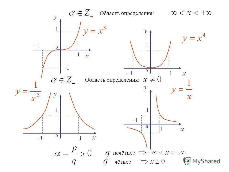 F x определение