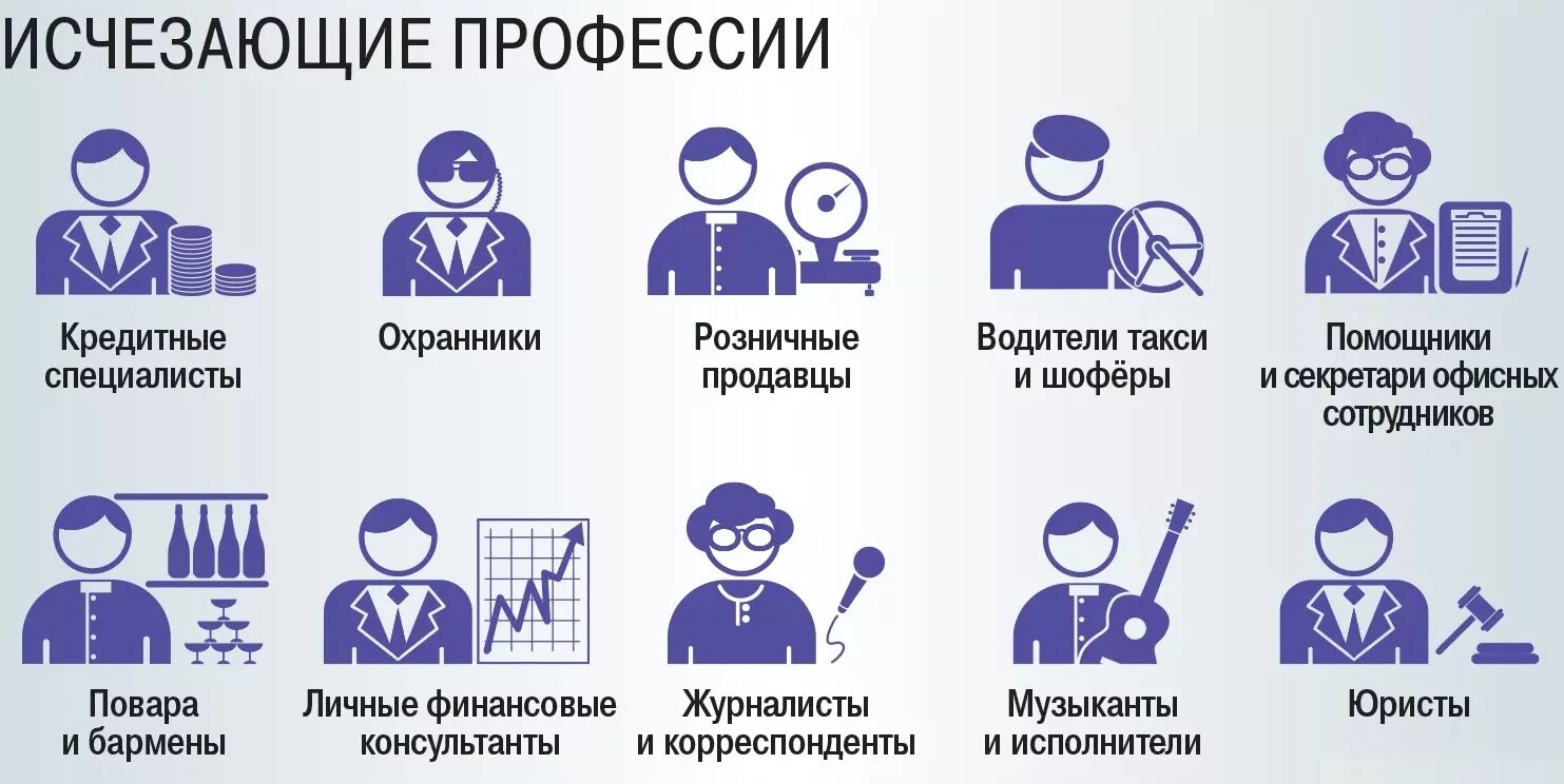 Профессии века. Вымирающие профессии. исчезнувшие профессии. профессии которые исчезли. профессии которые вымерли.