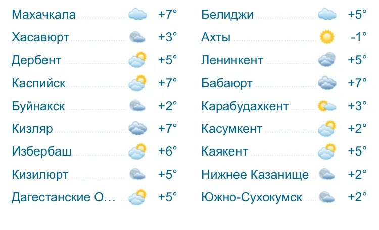 Какая погода в дагестане. Прогноз погоды в Дагестане на неделю. Дагестан январь погода.