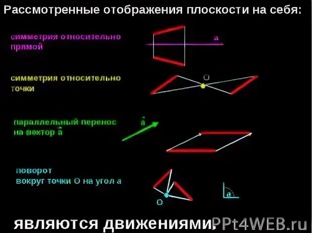 Осевая симметрия является отображением плоскости на себя. Виды движения в геометрии. Движение отображение плоскости на себя. Отображение плоскости на себя понятие движения. Отображение плоскости на плоскость.