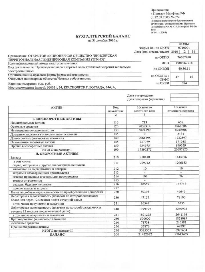 Бухгалтерский баланс минфин. Бухгалтерский баланс компании форма 1. Форма 1 баланс бухгалтерский 2003 год. Бухгалтерский баланс предприятия форма 1. Бухгалтерский баланс 2003 года бланк.