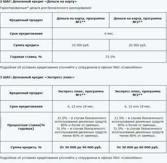 Кредитный доктор от совкомбанка отзывы 2024