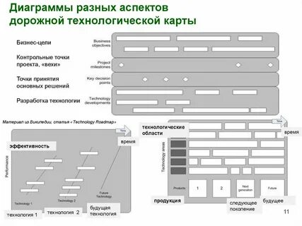 Дорожная карта перехода на фоп