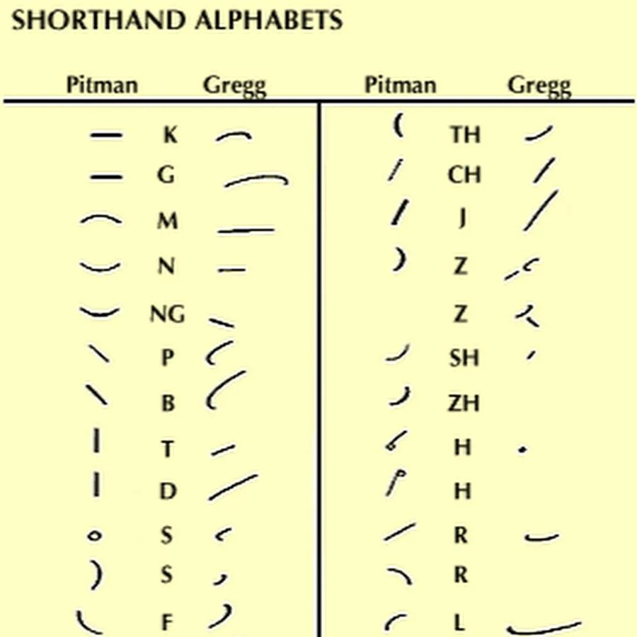 Стенография грегга. Симон бордлей стенография. Габельсбергеровская стенография. Стенография грегга. Габельсбергеровская стенография.