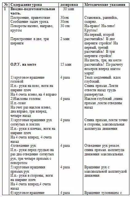 Вводная часть старшая группа. Комплекс упражнений таблица методические указания. Составление конспекта занятий по физической. Таблица упражнений по физкультуре. Таблица строевых упражнений.