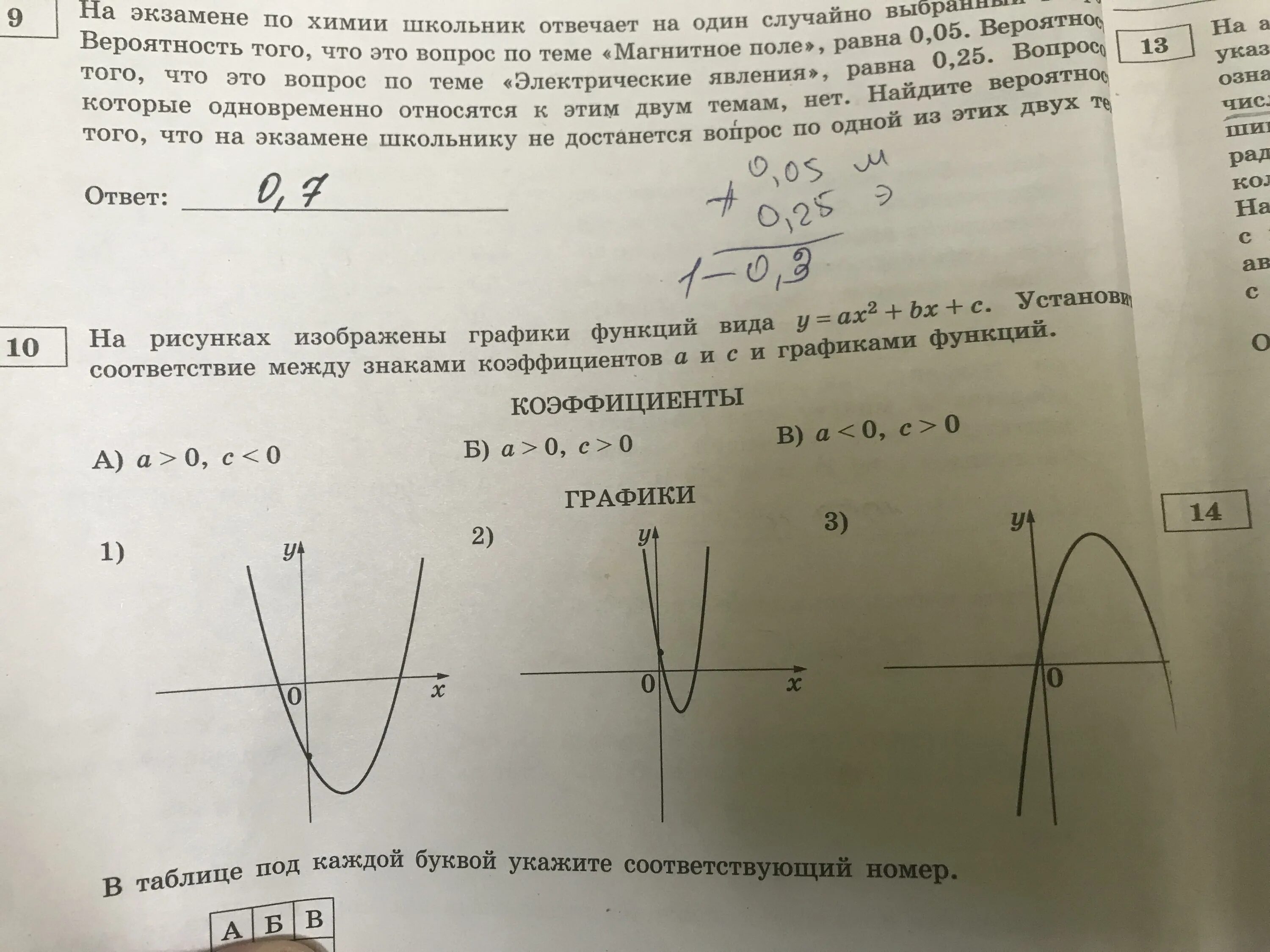 Решение функций 9 класс. Графики функций ОГЭ. Формулы графиков ОГЭ. Функции ОГЭ математика. Графики функций 9 класс ОГЭ.