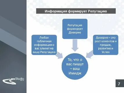 Репутация 7