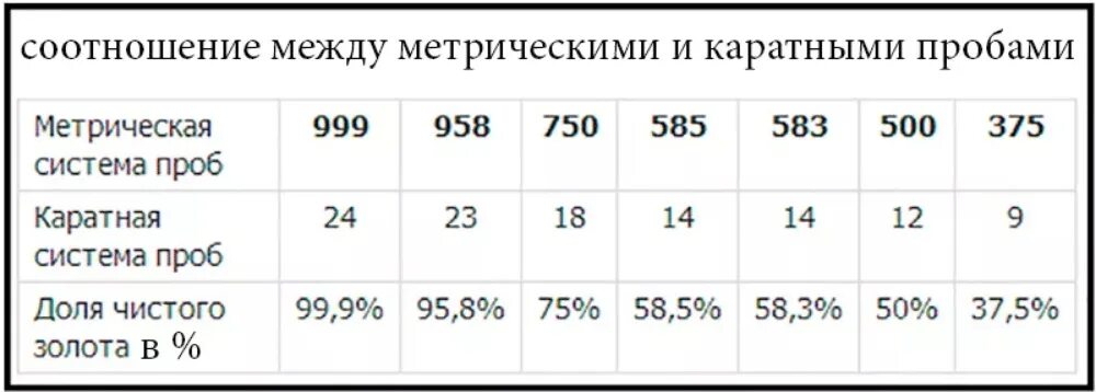 595 проба золота