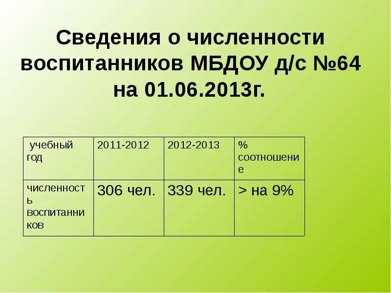 Реестр организаций отдыха детей и их оздоровления. Учебный план дет. Состояние здоровья воспитанников в доу. Отчет по форме 85-к. Сведения о количестве детей.