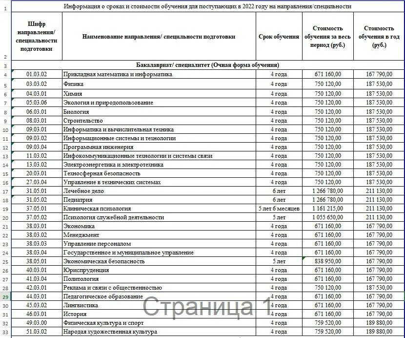 Мед институты стоимость обучения