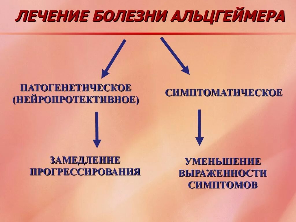 Болезнь альцгеймера препараты. Нарушение памяти. Болезни нарушения памяти. Специфические и неспецифические нарушения памяти. Модально специфические и неспецифические нарушения памяти.