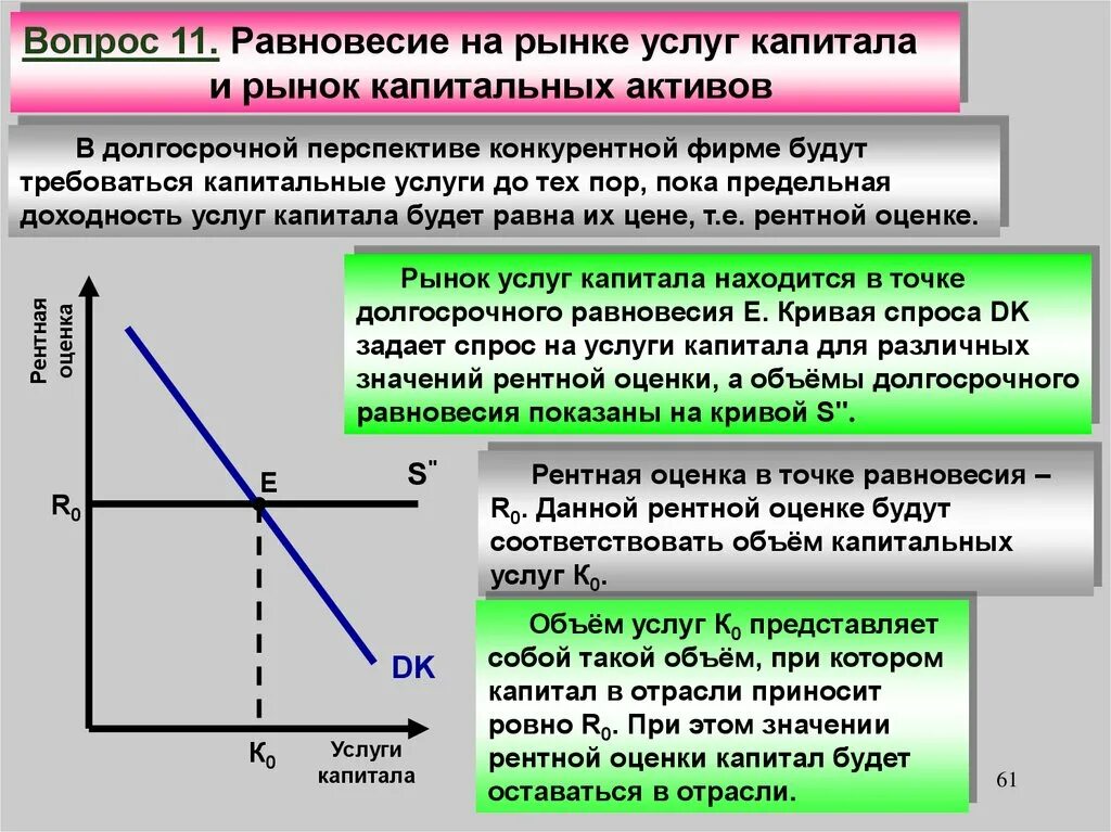 Равновесие на рынке услуг капитала. Рынок услуг капитала. Спрос на рынке капитала. Рынки капитала. Рынок услуг капитала.. Рыночная оценка капитала стоимость