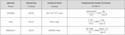 В чем измеряется универсальная газовая постоянная