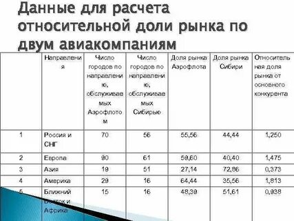 Расчет доли